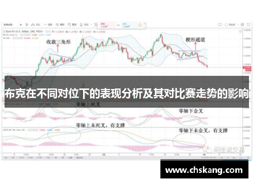 布克在不同对位下的表现分析及其对比赛走势的影响