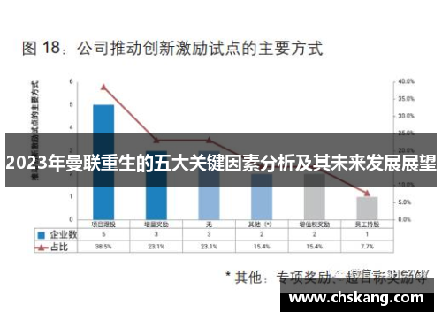 2023年曼联重生的五大关键因素分析及其未来发展展望