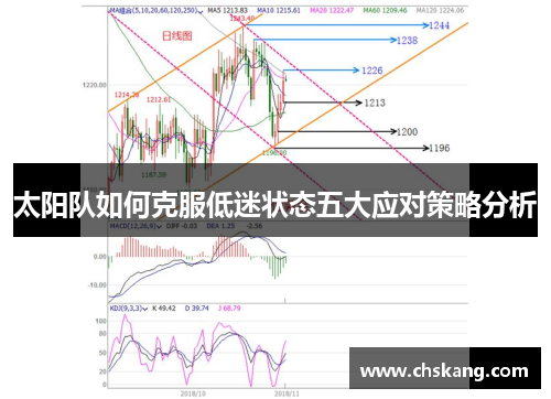 太阳队如何克服低迷状态五大应对策略分析