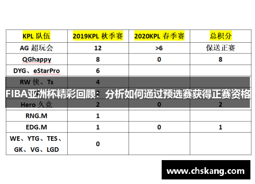 FIBA亚洲杯精彩回顾：分析如何通过预选赛获得正赛资格