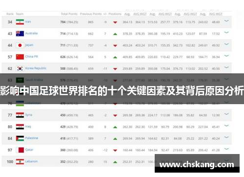 影响中国足球世界排名的十个关键因素及其背后原因分析