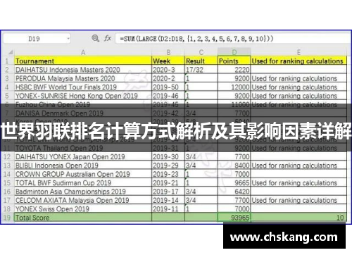 世界羽联排名计算方式解析及其影响因素详解