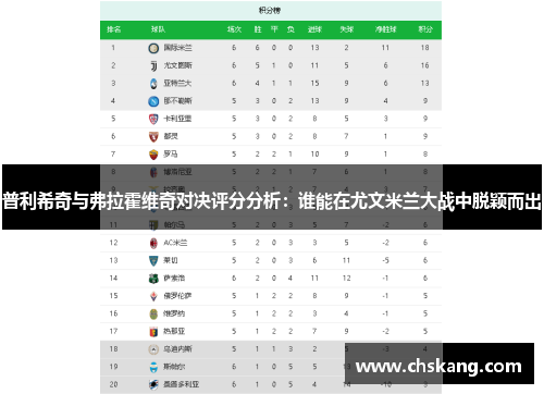普利希奇与弗拉霍维奇对决评分分析：谁能在尤文米兰大战中脱颖而出
