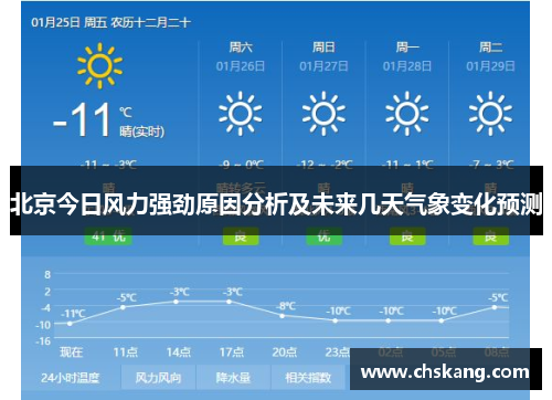 北京今日风力强劲原因分析及未来几天气象变化预测