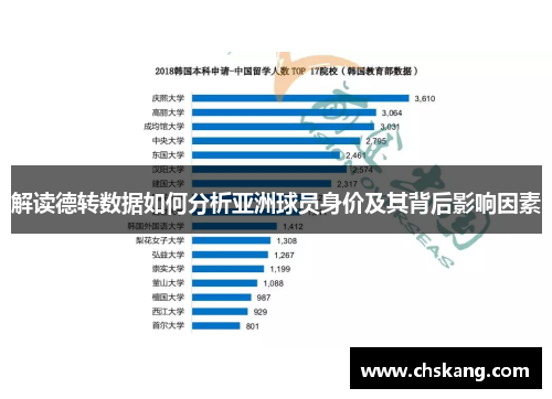 解读德转数据如何分析亚洲球员身价及其背后影响因素